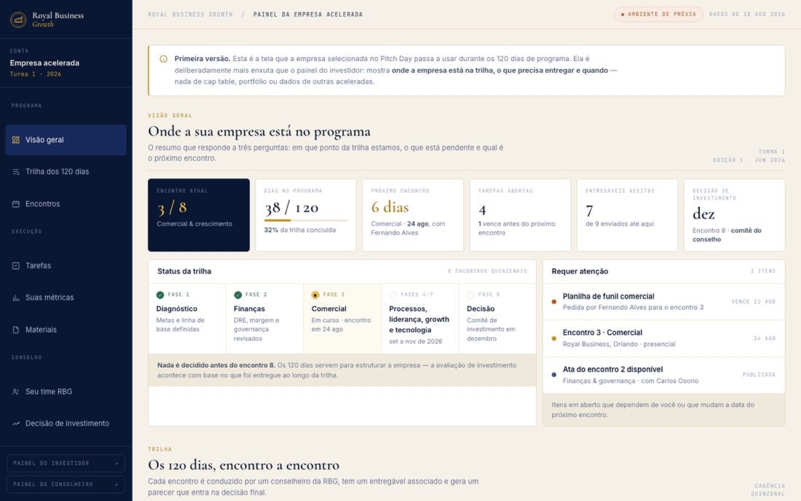 Painel da empresa acelerada na plataforma RBG: trilha dos 120 dias, tarefas, métricas e materiais
